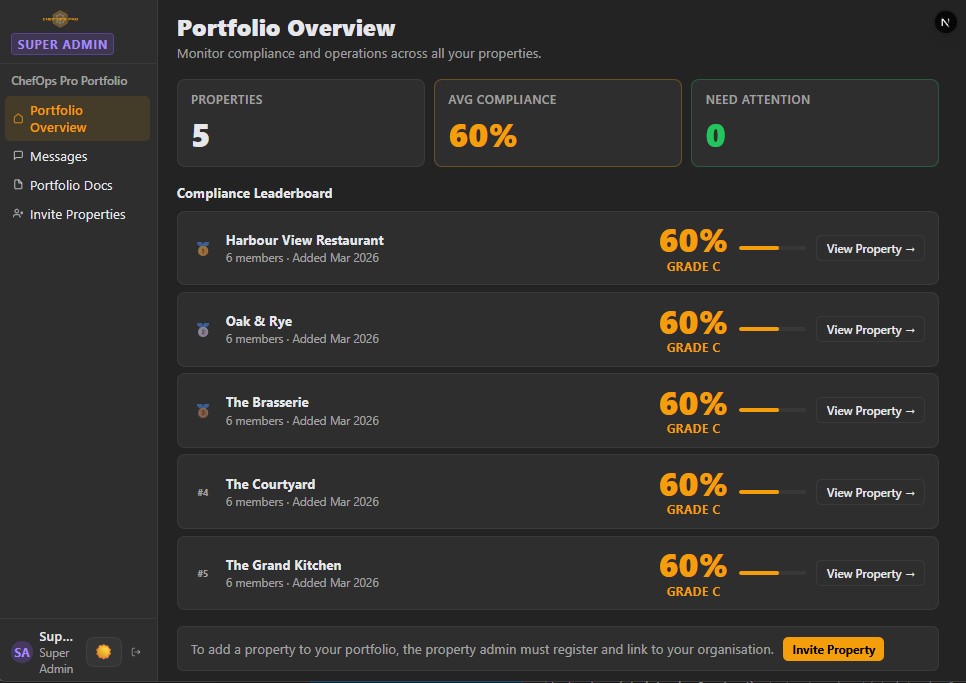 superadmin-dashboard